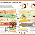Dungo_Alan_OrganicVsProcessed-150x150 Dungo_Alan_OrganicVsProcessed-150x150