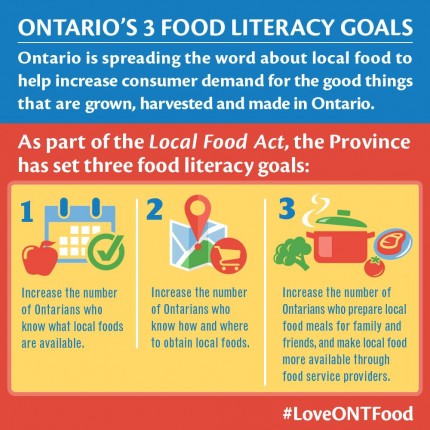 Ontario's Food Literacy Goals Infographic